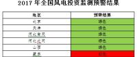 能源局發(fā)布風(fēng)電投資監(jiān)測預(yù)警：2017年6省區(qū)風(fēng)電投資亮“紅燈”、云南浙江無新建設(shè)指標(biāo)（附通知）
