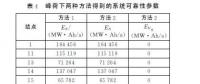 計(jì)及無(wú)功功率的電網(wǎng)可靠性評(píng)估（七）