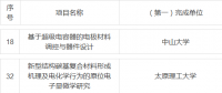 2018年度國家科技獎提名出爐！鋰電行業(yè)提名項目一覽