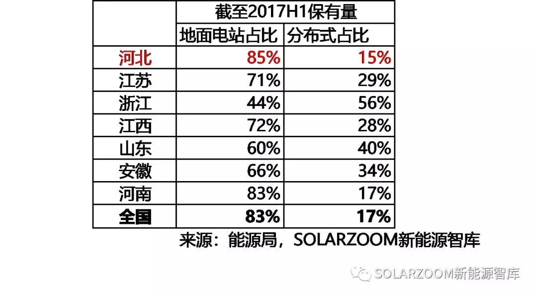 10.87GW！光伏裝機(jī)哪省強(qiáng)？（內(nèi)含各省份詳細(xì)裝機(jī)數(shù)據(jù)分析）