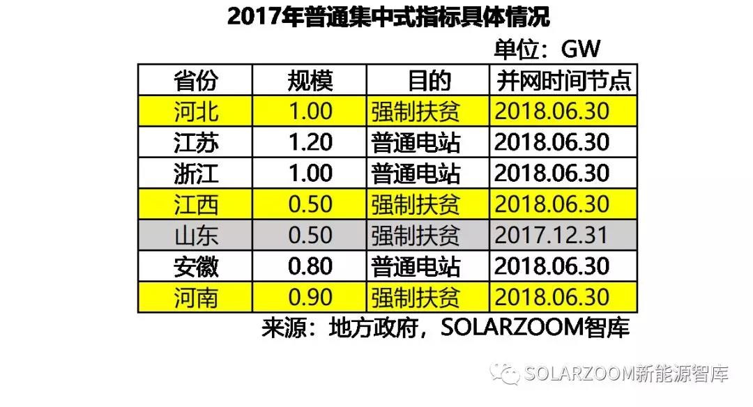 10.87GW！光伏裝機(jī)哪省強(qiáng)？（內(nèi)含各省份詳細(xì)裝機(jī)數(shù)據(jù)分析）