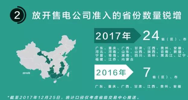 我們調(diào)查了50家售電公司，試圖理解售電公司巨虧的原因