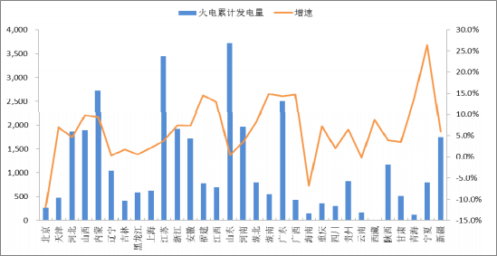 2018年中國火電發(fā)電量及裝機容量預測【圖】