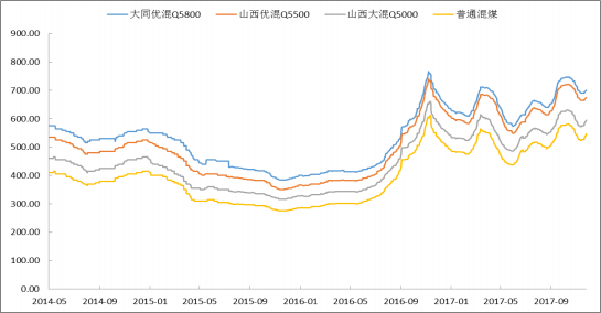 2018年中國火電發(fā)電量及裝機容量預測【圖】
