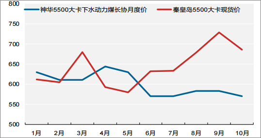 2018年中國火電發(fā)電量及裝機容量預測【圖】