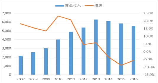 2018年中國火電發(fā)電量及裝機容量預測【圖】