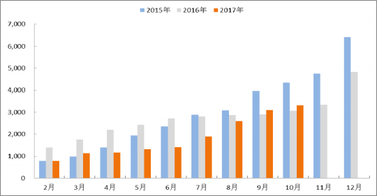 2018年中國火電發(fā)電量及裝機容量預測【圖】