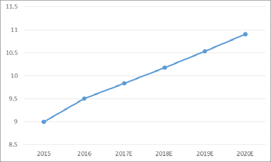 2018年中國火電發(fā)電量及裝機容量預測【圖】