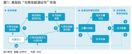 五年內(nèi)顛覆性應(yīng)用可期，區(qū)塊鏈技術(shù)將變革全球電力行業(yè)