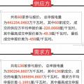 通報(bào) | 廣東關(guān)于2018年4月份集中競(jìng)爭(zhēng)交易初步結(jié)果的通報(bào)