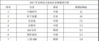 寧德時(shí)代、銀隆、北汽新能源等入圍官方獨(dú)角獸名單