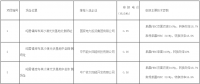 達(dá)拉特光伏領(lǐng)跑者基地評優(yōu)結(jié)果出爐！