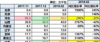 10.87GW！光伏裝機(jī)哪省強(qiáng)？（內(nèi)含各省份詳細(xì)裝機(jī)數(shù)據(jù)分析）