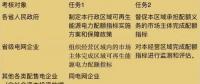 可再生能源電力配額新政看懂沒？