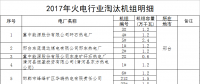 河北?。?017年淘汰煤電機(jī)組68.4萬千瓦