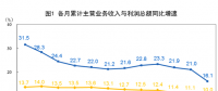 搶先看！五大發(fā)電等1-2月利潤統(tǒng)計(jì)分析（附解讀）：電力、熱力生產(chǎn)和供應(yīng)業(yè)利潤同比增長35.2%