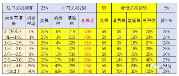 預(yù)防美中貿(mào)易戰(zhàn)不確定風險 新能源汽車要如何有效應(yīng)對？