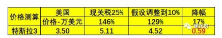 預(yù)防美中貿(mào)易戰(zhàn)不確定風險 新能源汽車要如何有效應(yīng)對？