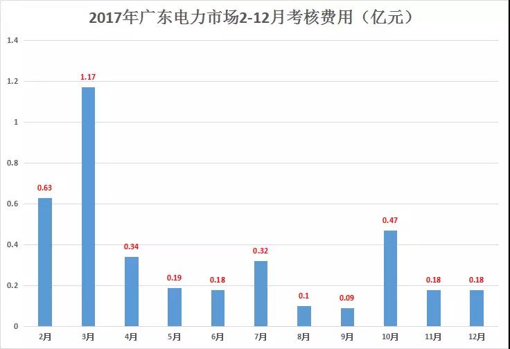 重慶豁免了偏差考核，廣東那3.85億會(huì)不會(huì)？