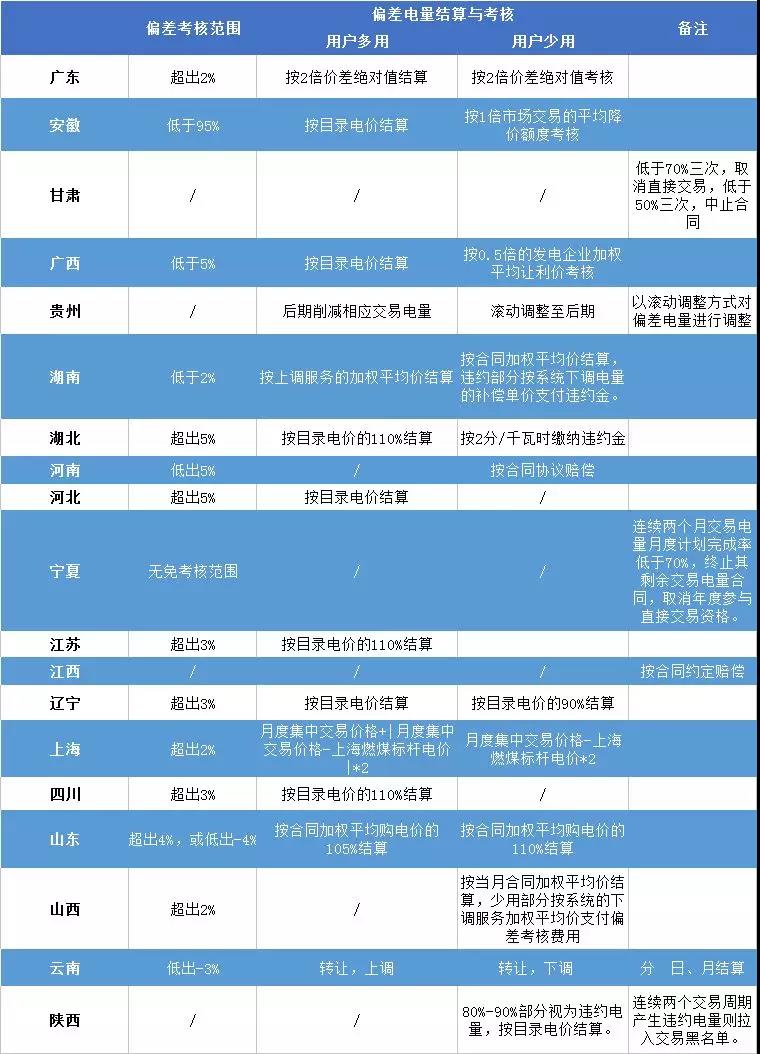 重慶豁免了偏差考核，廣東那3.85億會(huì)不會(huì)？