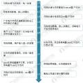 圖說2017年廣東售電市場經(jīng)營數(shù)據(jù)！2018年售電公司的發(fā)展機(jī)會(huì)在哪里？