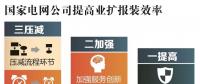 用電新變化!辦電更省錢、接電2環(huán)節(jié)、最多跑1次~