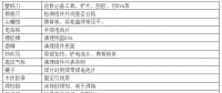 【解析】光伏組件出故障需返修怎么辦？ 