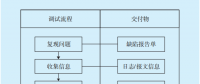 跨系統(tǒng)缺陷定位和調試方法研究