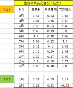 廣東售電：到底還玩不玩？