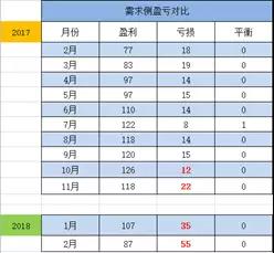 廣東售電：到底還玩不玩？