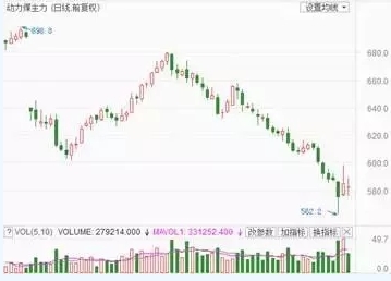 兩個“十年最低”！這些火電企業(yè)的反轉(zhuǎn)潛力最被看好！