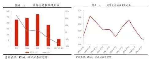 兩個“十年最低”！這些火電企業(yè)的反轉(zhuǎn)潛力最被看好！