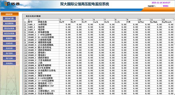電力監(jiān)控系統在三亞雙大國際公館項目上的應用4