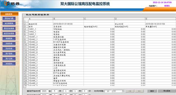 電力監(jiān)控系統在三亞雙大國際公館項目上的應用6