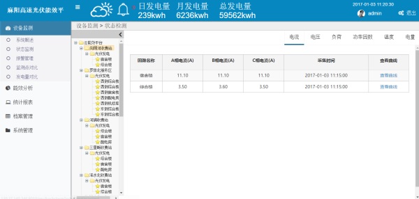 光伏運維平臺數(shù)據(jù)狀態(tài)監(jiān)測