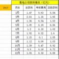 廣東售電：到底還玩不玩？