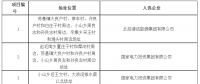 海興光伏發(fā)電應用領(lǐng)跑者基地入選企業(yè)名單