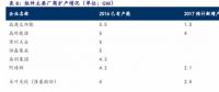 光伏領(lǐng)跑者背后 哪些供貨商將直接受益？