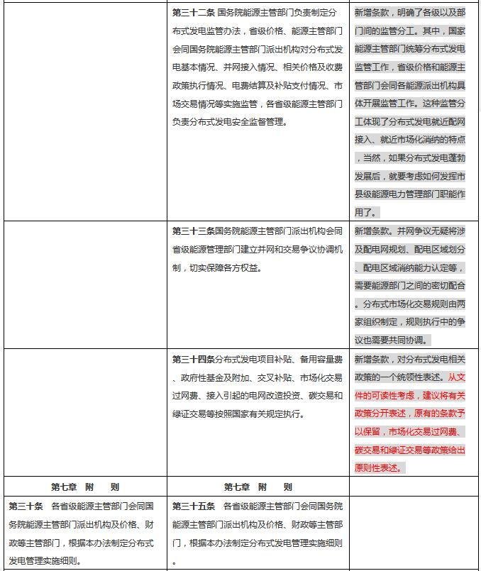 分布式發(fā)電管理辦法新舊對(duì)比