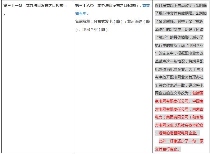 分布式發(fā)電管理辦法新舊對(duì)比
