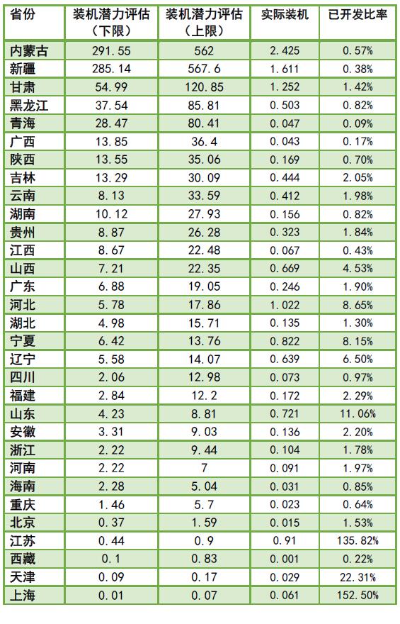 為啥現(xiàn)行政策下“棄風(fēng)”無解？