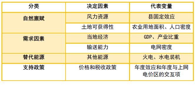 為啥現(xiàn)行政策下“棄風(fēng)”無解？