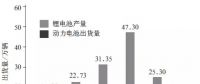 退役動(dòng)力鋰電池回收技術(shù)概覽