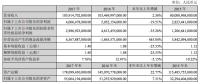 比亞迪首次官方回應(yīng)：電池業(yè)務(wù)獨(dú)立上市正在醞釀之中