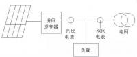 我家光伏電站逆變器與電表的計(jì)量為啥不一樣？