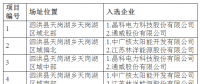 江蘇泗洪光伏發(fā)電應用領跑基地入選企業(yè)名單