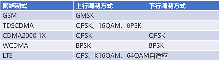 通信基帶長什么樣？基帶領(lǐng)域“玩家”有哪些？