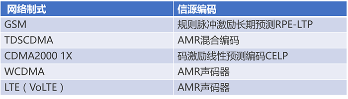 通信基帶長什么樣？基帶領(lǐng)域“玩家”有哪些？