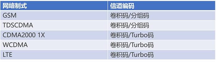 通信基帶長什么樣？基帶領(lǐng)域“玩家”有哪些？