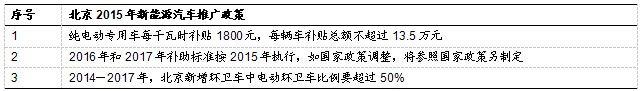 新能源汽車,發(fā)展趨勢(shì),行業(yè)分析